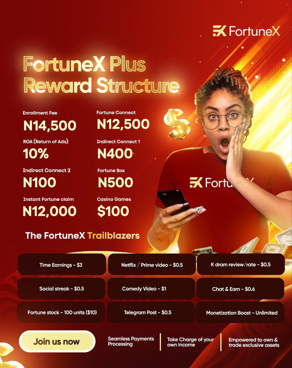 FortuneX Plus Earnings